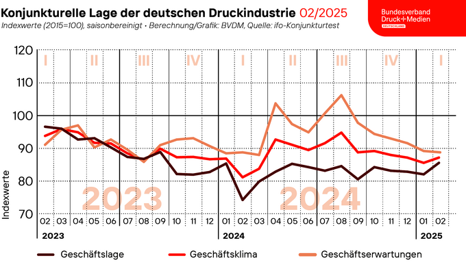 2025-02-27_Geschaeftsklima_web.png 2025-02-27_Geschaeftsklima_web.png