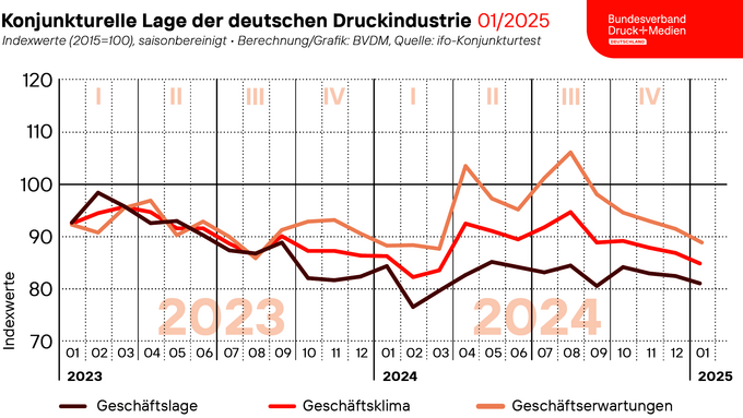 2025-01-31_Geschaeftsklima_web.png