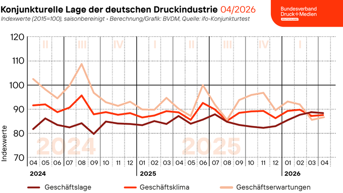 260429_Geschaeftsklima_Web.png 260429_Geschaeftsklima_Web.png