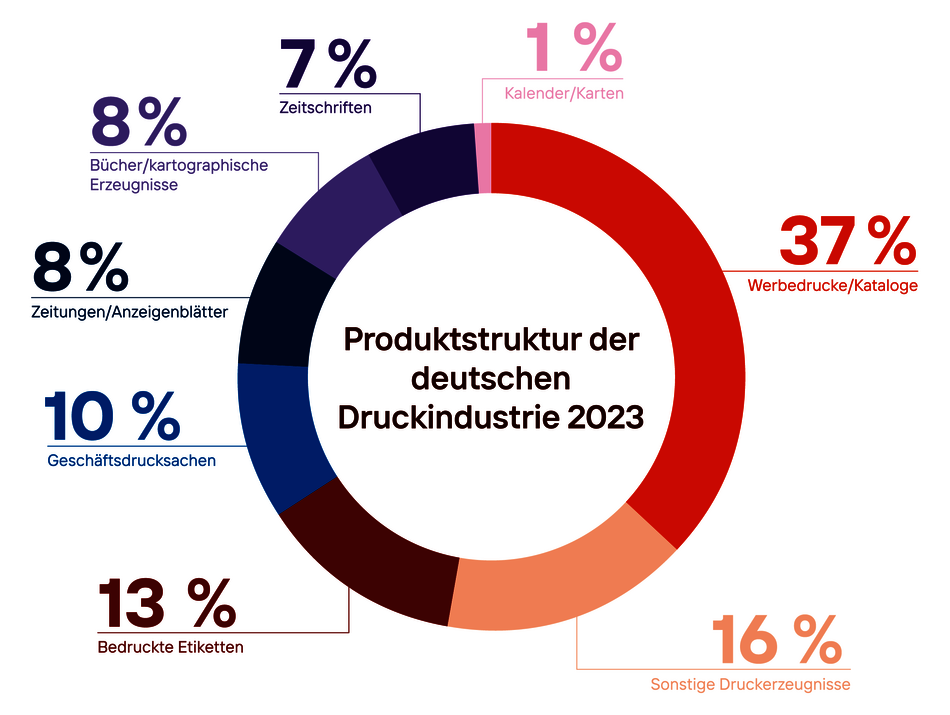 Produktstruktur_2023.png