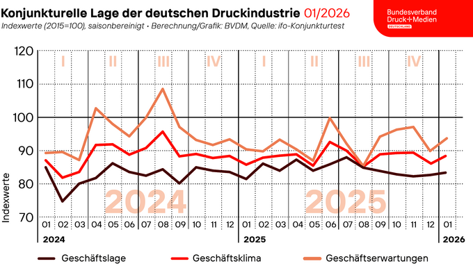 260128_Geschaeftsklima_Web.png 260128_Geschaeftsklima_Web.png