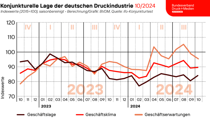 241029_geschaeftsklima_web.png 241029_geschaeftsklima_web.png