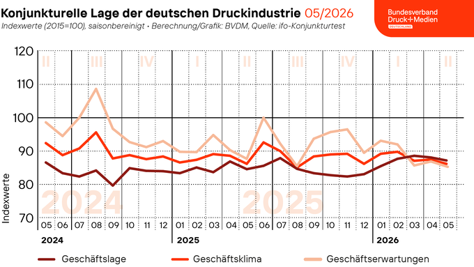 260601_Geschaeftsklima_Web.png 260601_Geschaeftsklima_Web.png